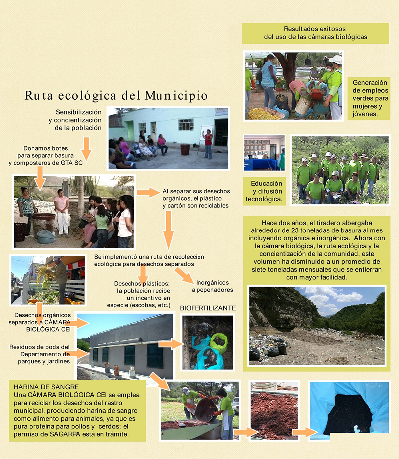 Imagen del proyecto Zacatecas 6